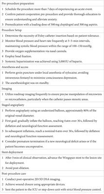 Clinical experience in intracranial stenting of Wingspan stent system under local anesthesia